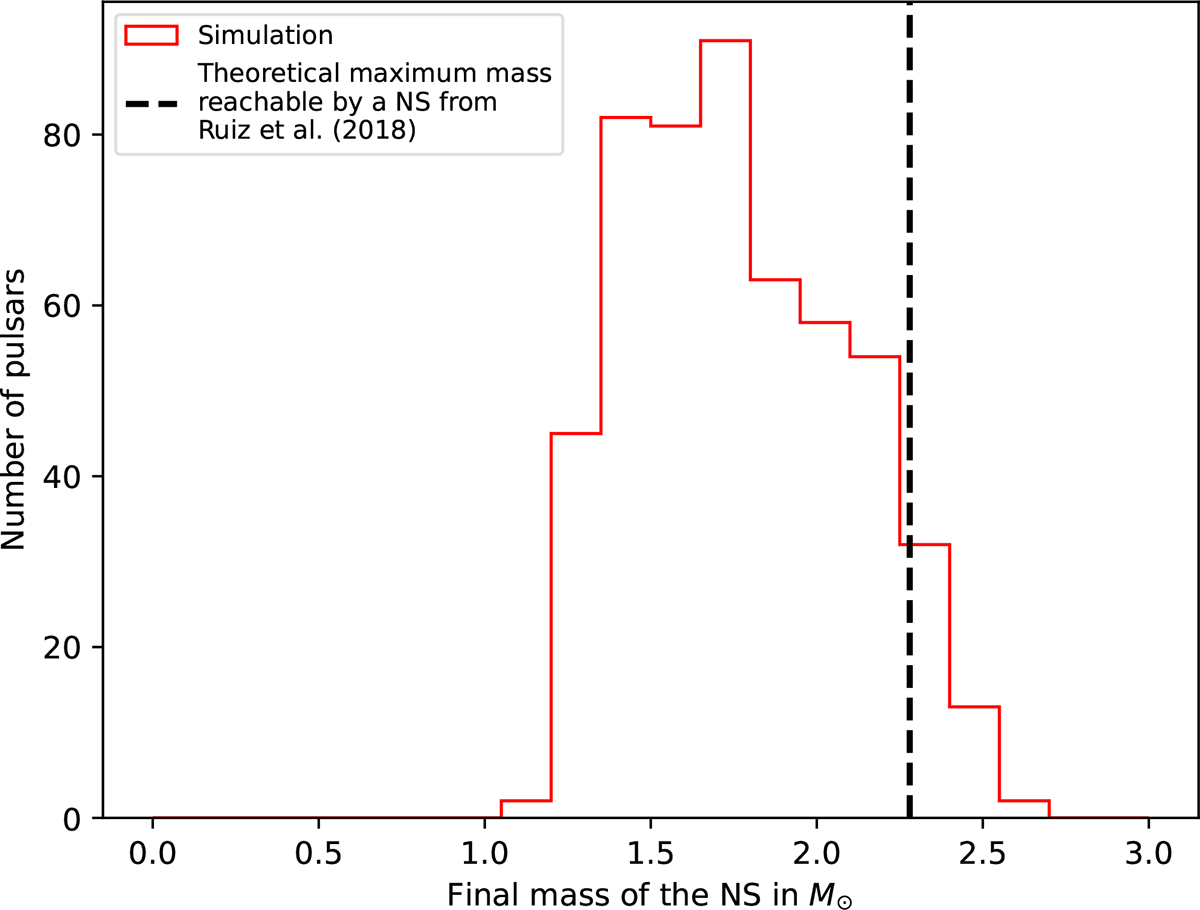 Fig. 7. Refer to the following caption and surrounding text.