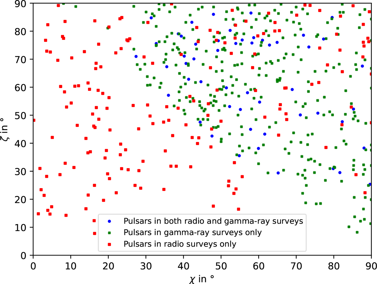 Fig. 9. Refer to the following caption and surrounding text.