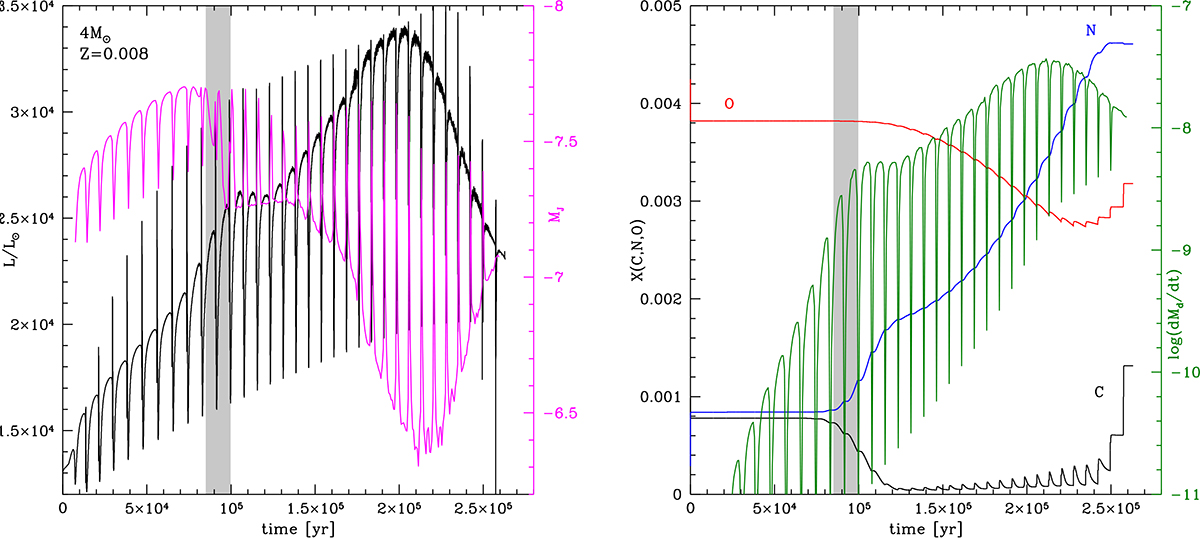 Fig. 2. Refer to the following caption and surrounding text.