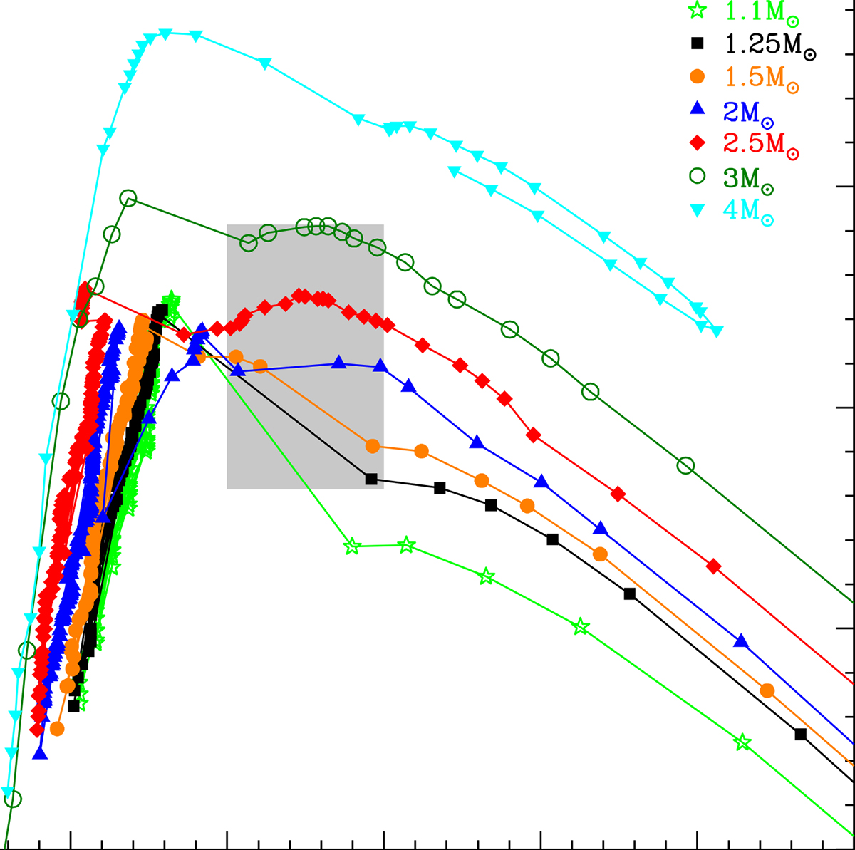 Fig. 3. Refer to the following caption and surrounding text.