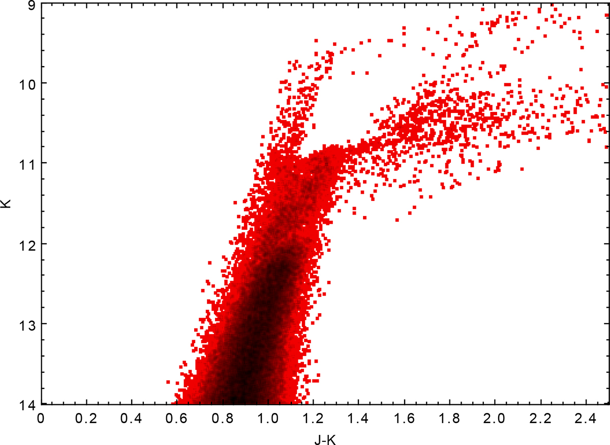 Fig. 6. Refer to the following caption and surrounding text.