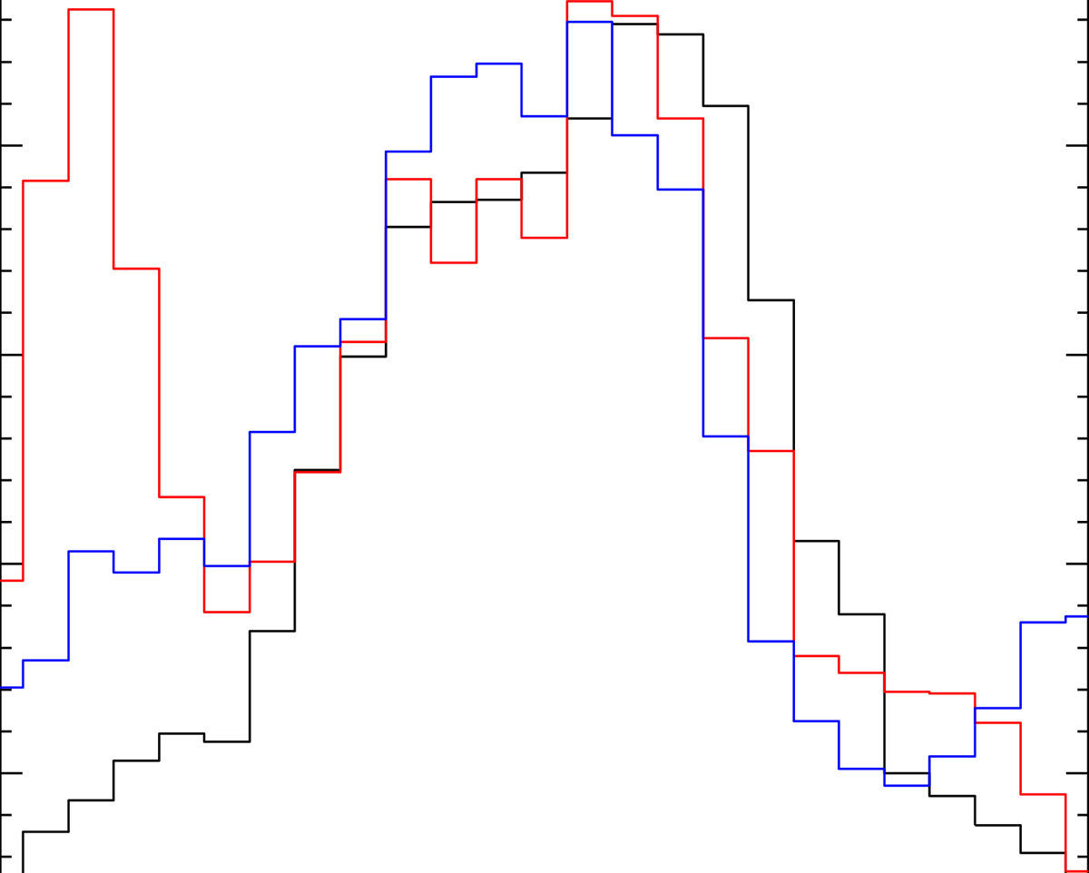 Fig. 7. Refer to the following caption and surrounding text.