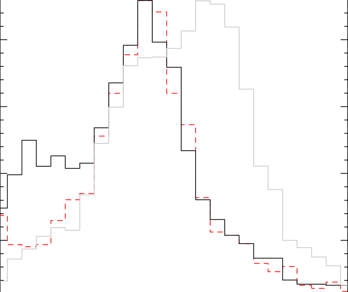 Fig. 8. Refer to the following caption and surrounding text.