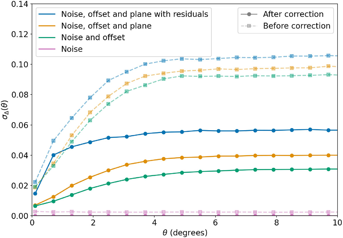 Fig. 11. Refer to the following caption and surrounding text.