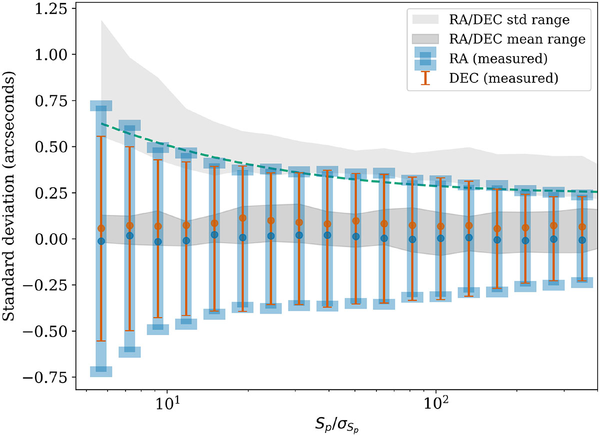 Fig. 12. Refer to the following caption and surrounding text.