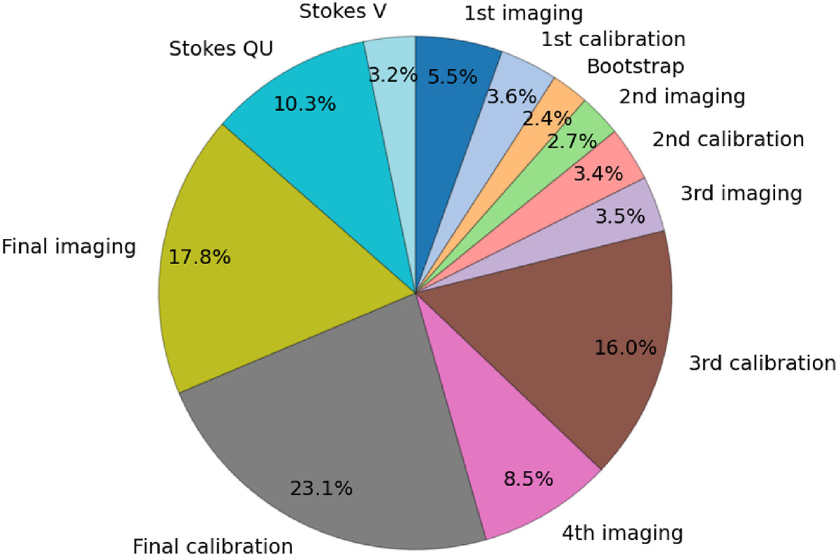 Fig. 2. Refer to the following caption and surrounding text.