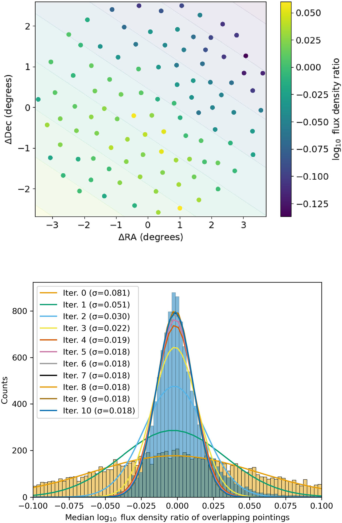 Fig. 4. Refer to the following caption and surrounding text.