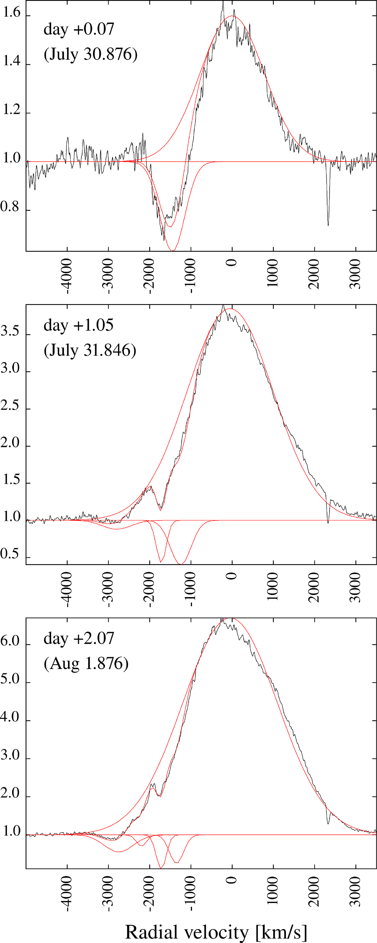 Fig. C.1. Refer to the following caption and surrounding text.