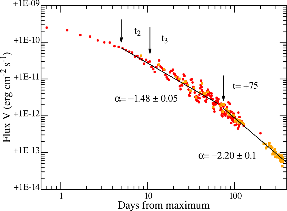 Fig. 2. Refer to the following caption and surrounding text.