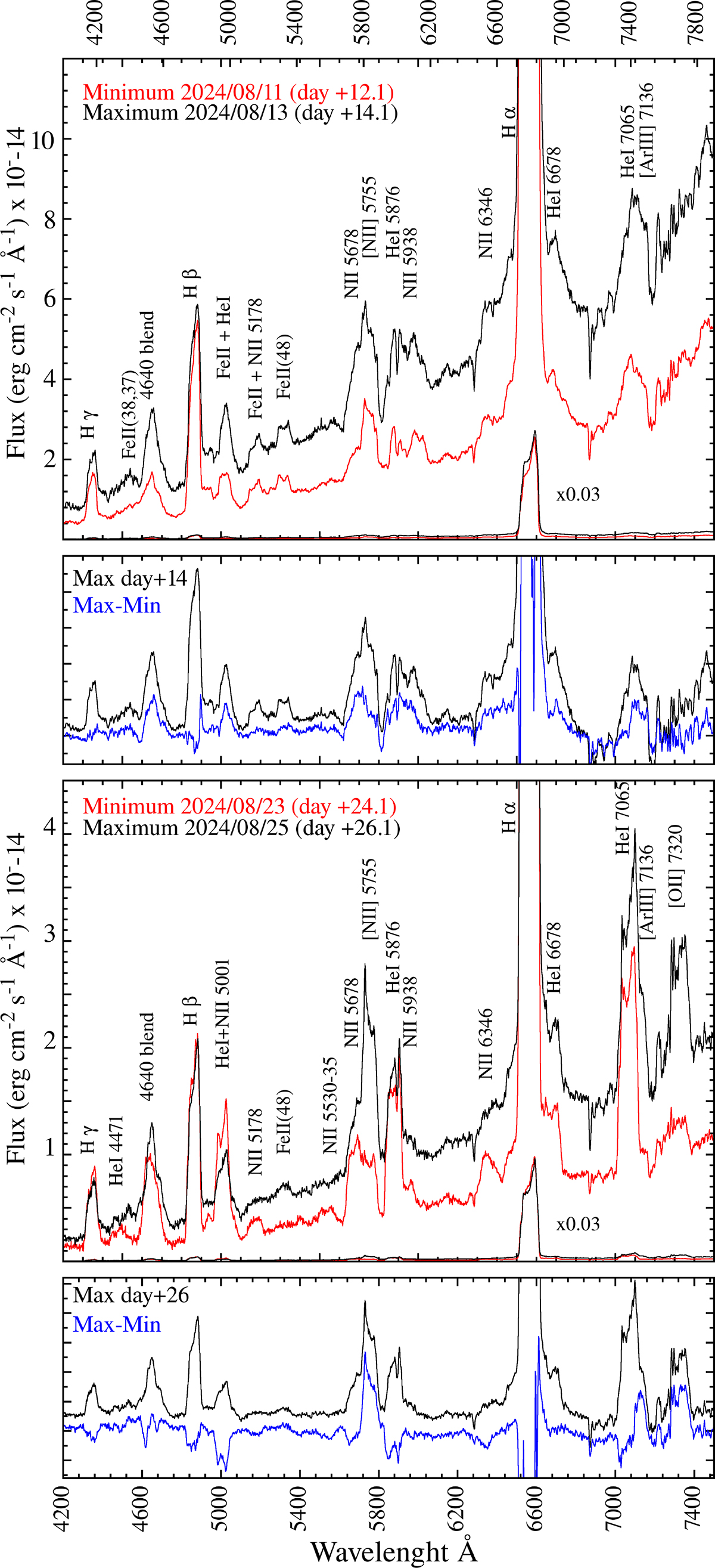 Fig. 7. Refer to the following caption and surrounding text.