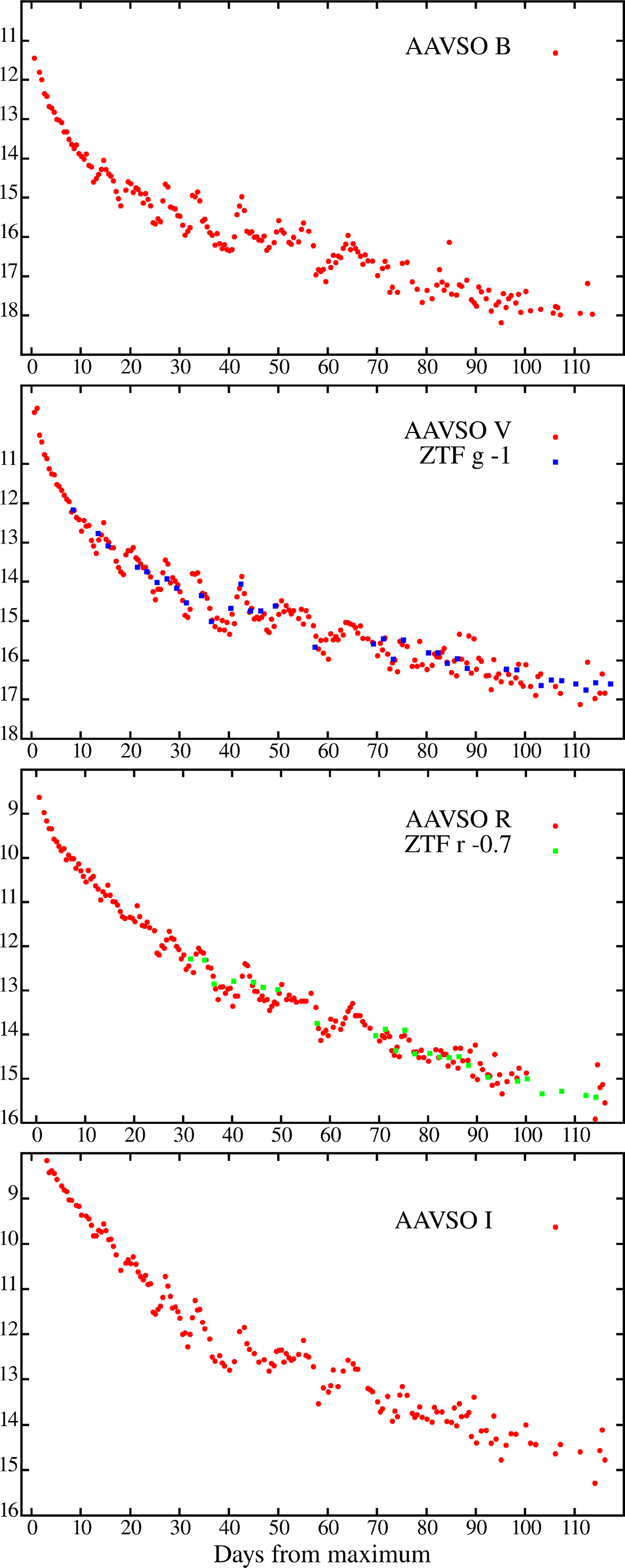 Fig. B.1. Refer to the following caption and surrounding text.