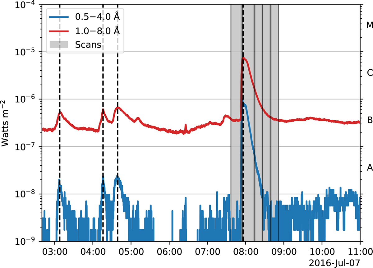 Fig. 1. Refer to the following caption and surrounding text.
