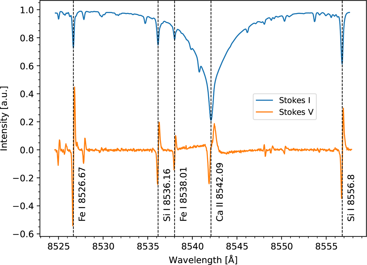 Fig. A.1. Refer to the following caption and surrounding text.