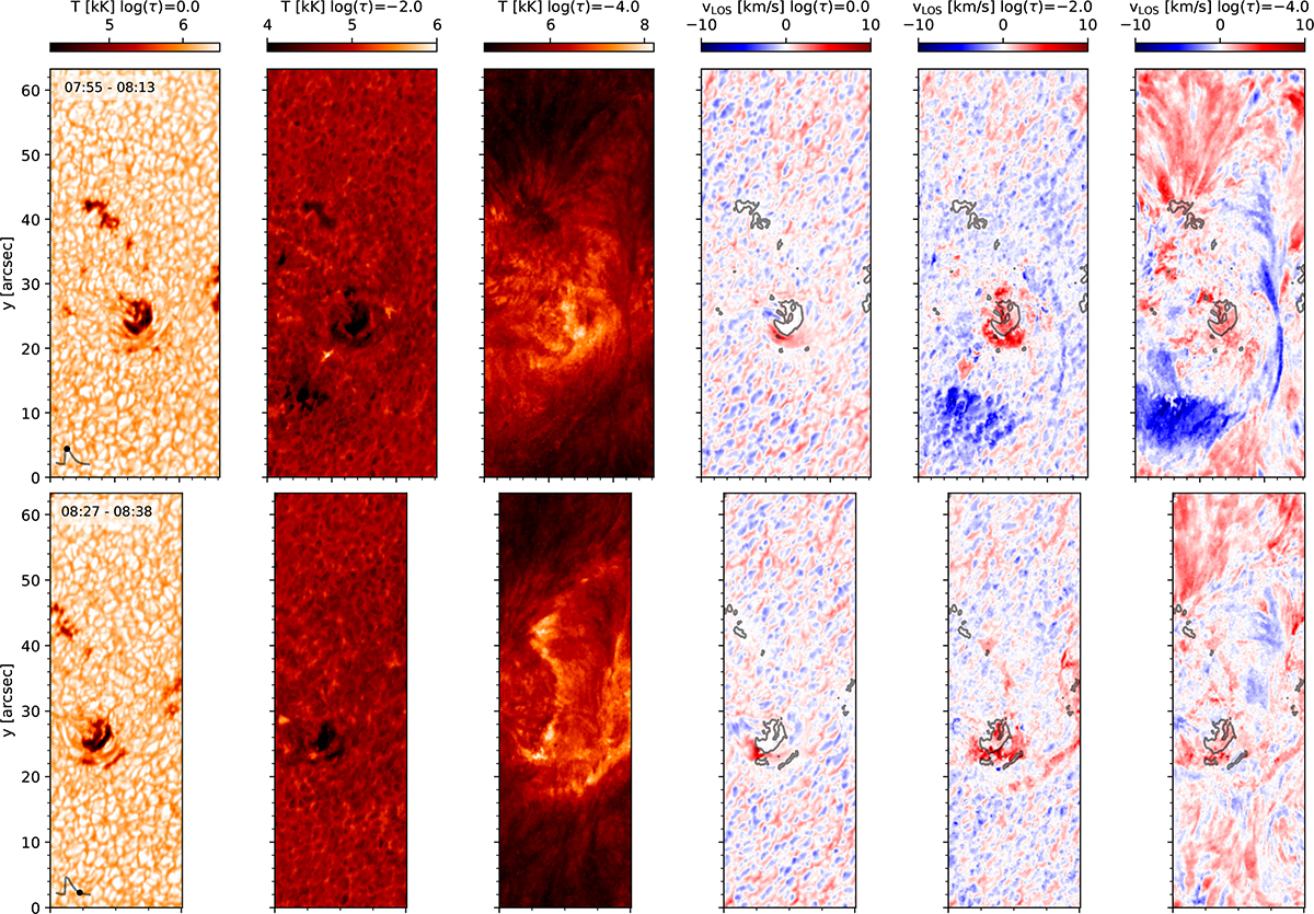 Fig. A.2. Refer to the following caption and surrounding text.