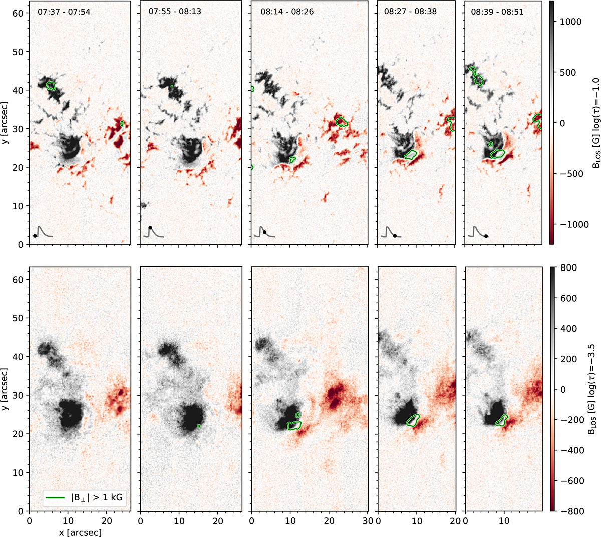 Fig. 7. Refer to the following caption and surrounding text.
