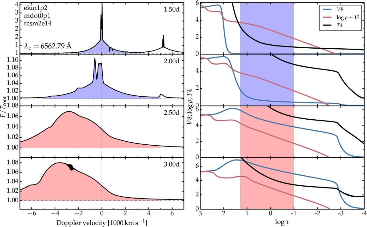 Fig. E.2 Refer to the following caption and surrounding text.