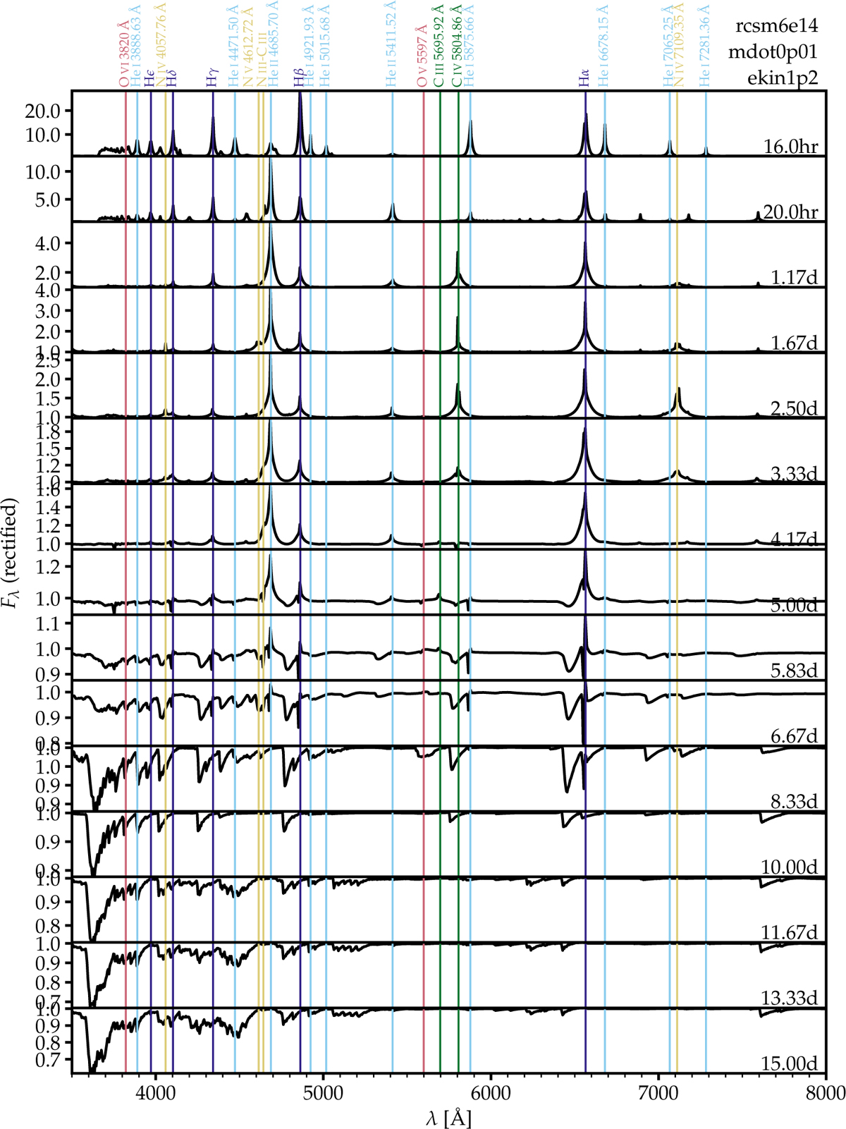 Fig. E.3 Refer to the following caption and surrounding text.