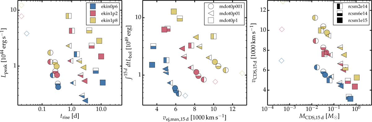 Fig. 2 Refer to the following caption and surrounding text.