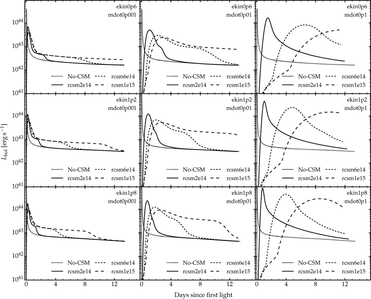 Fig. 3 Refer to the following caption and surrounding text.