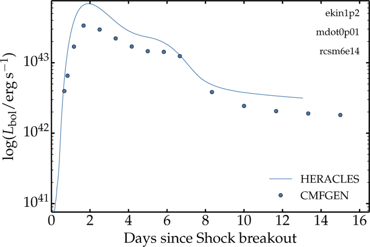 Fig. 4 Refer to the following caption and surrounding text.