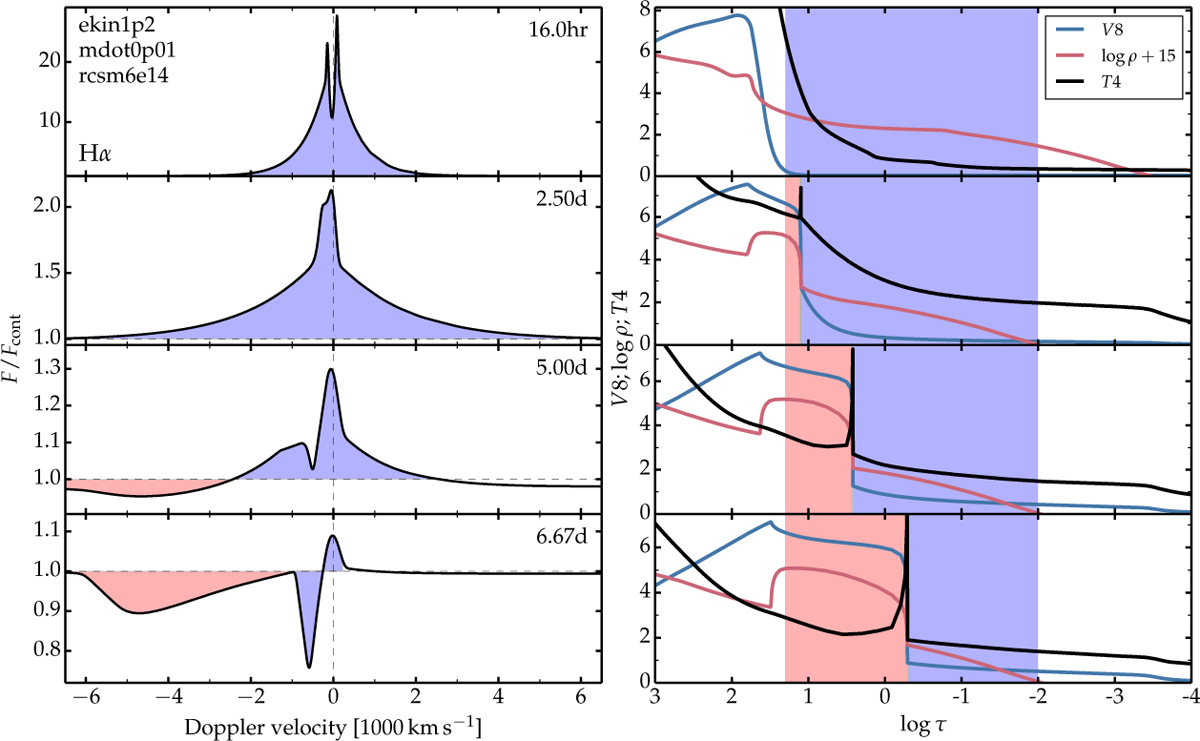 Fig. 6 Refer to the following caption and surrounding text.