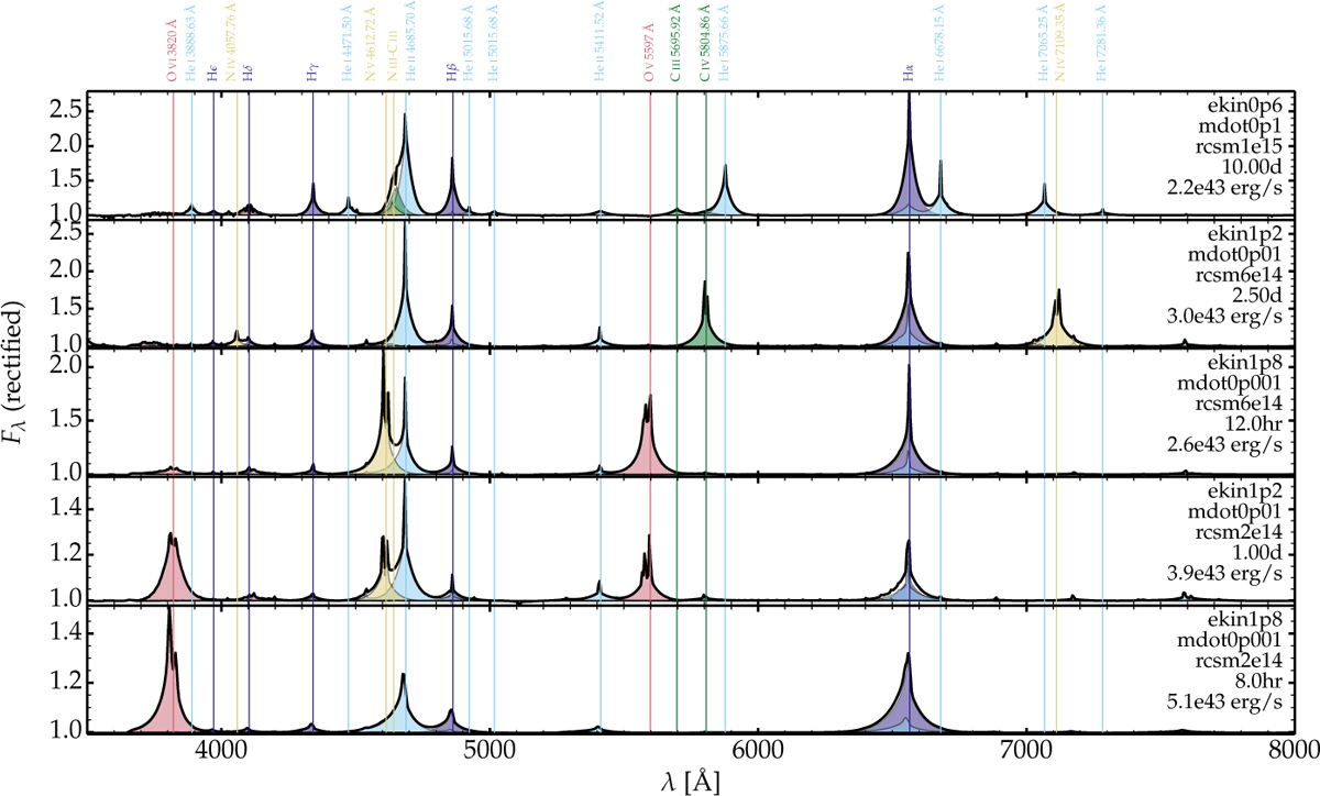 Fig. 7 Refer to the following caption and surrounding text.