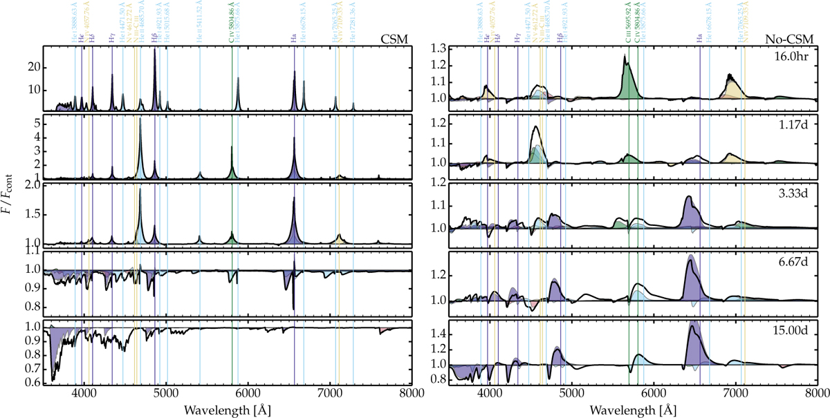 Fig. 8 Refer to the following caption and surrounding text.