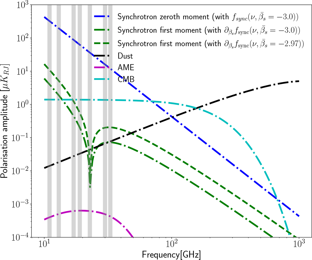 Fig. 1. Refer to the following caption and surrounding text.