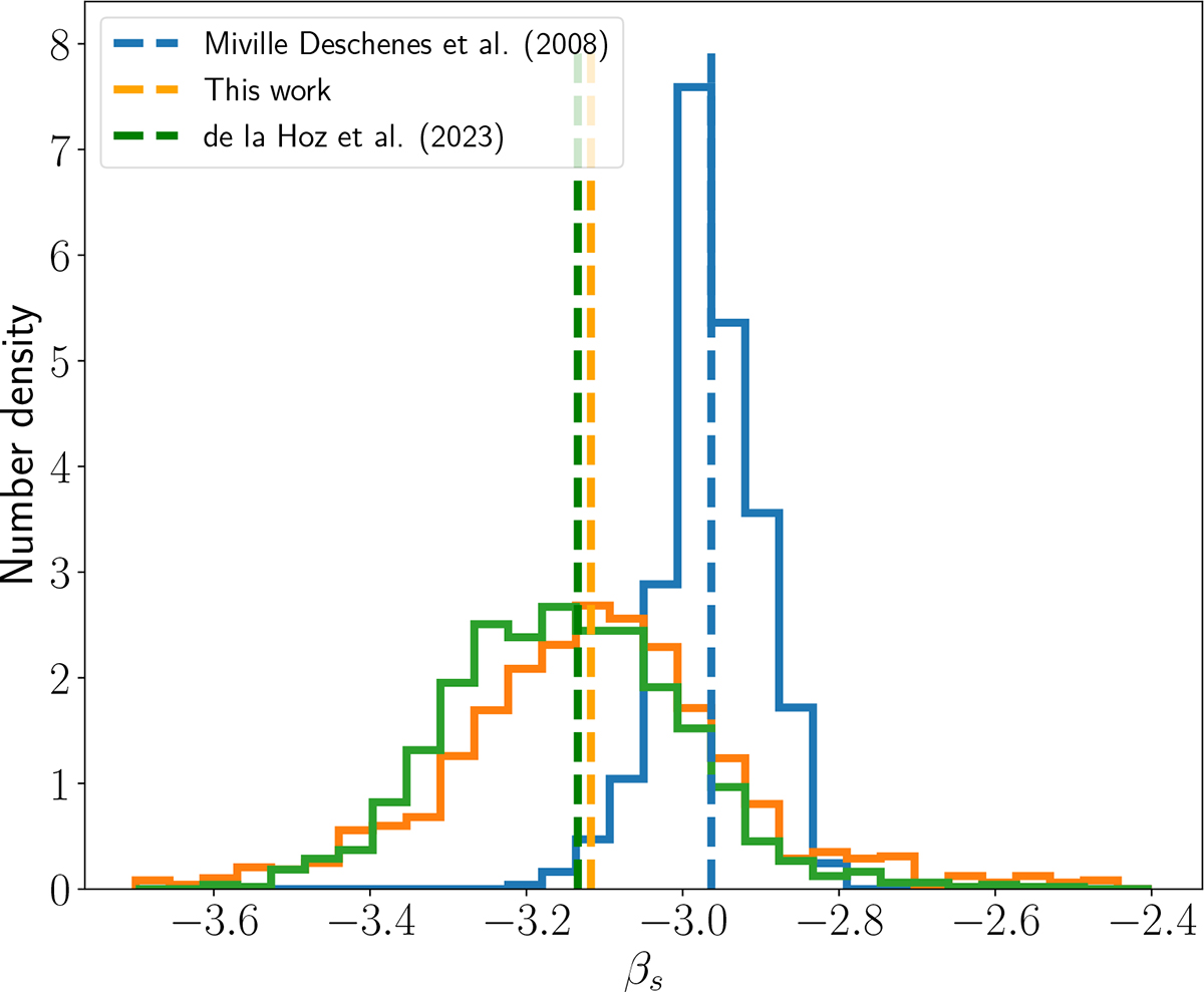 Fig. 11. Refer to the following caption and surrounding text.