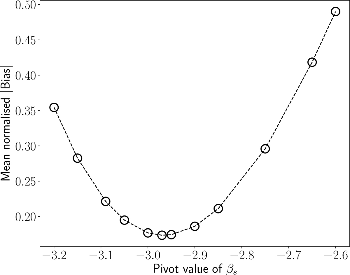 Fig. 3. Refer to the following caption and surrounding text.