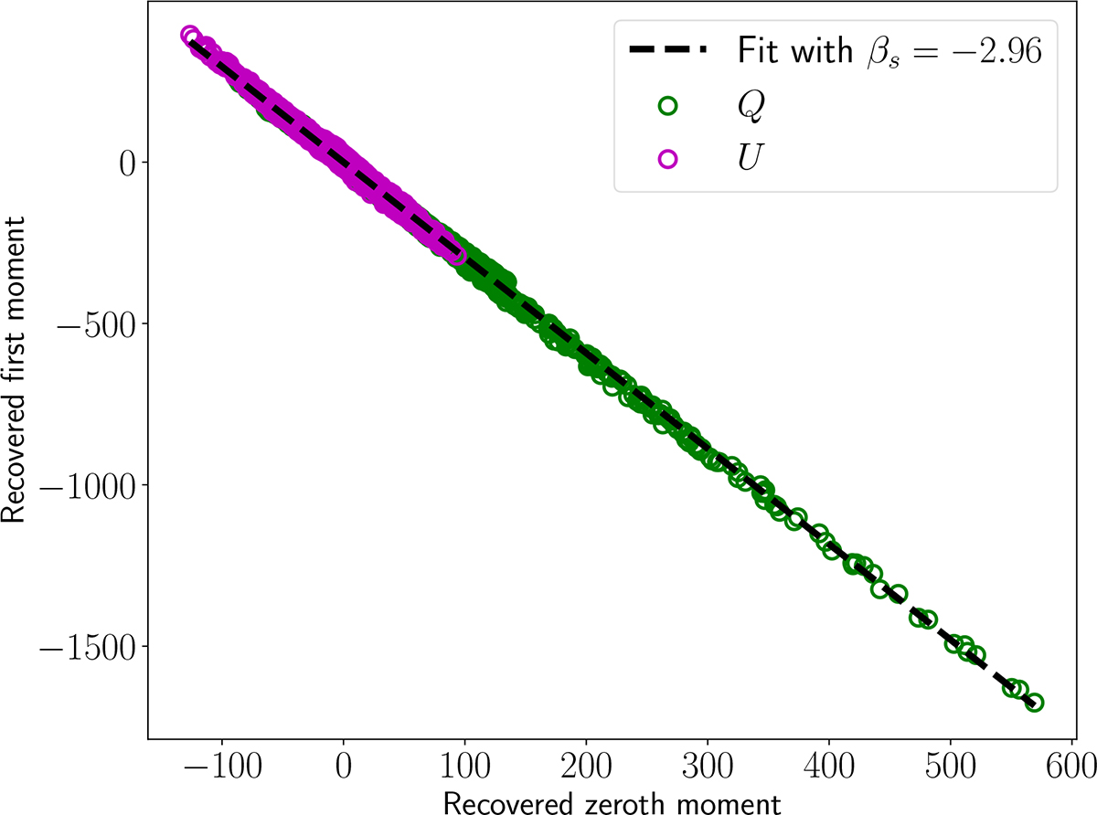 Fig. 5. Refer to the following caption and surrounding text.