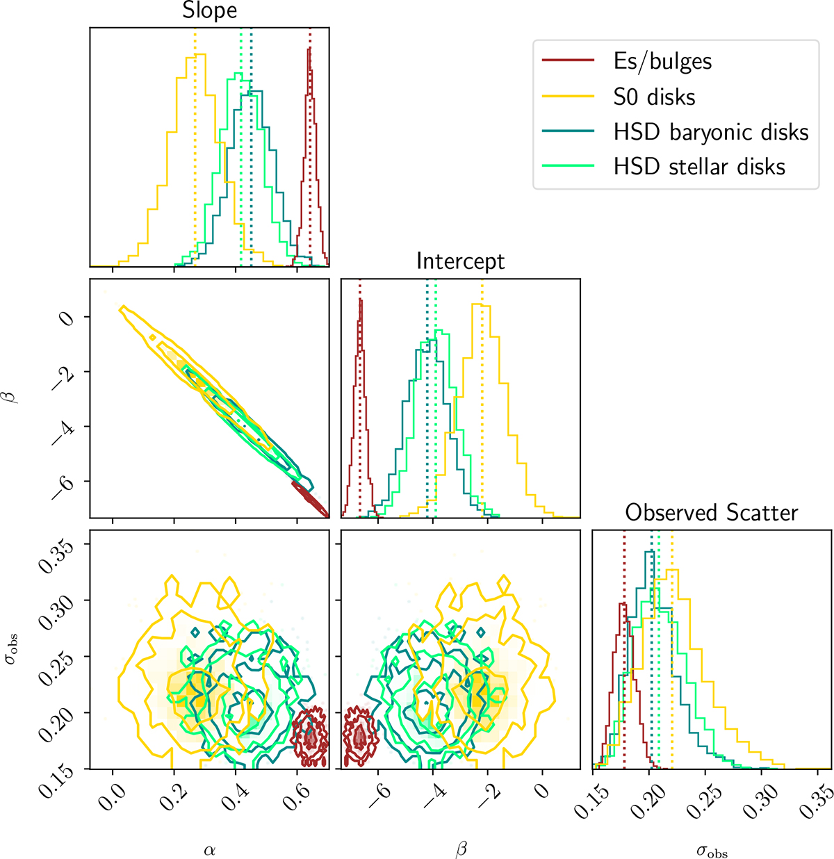 Fig. 2. Refer to the following caption and surrounding text.