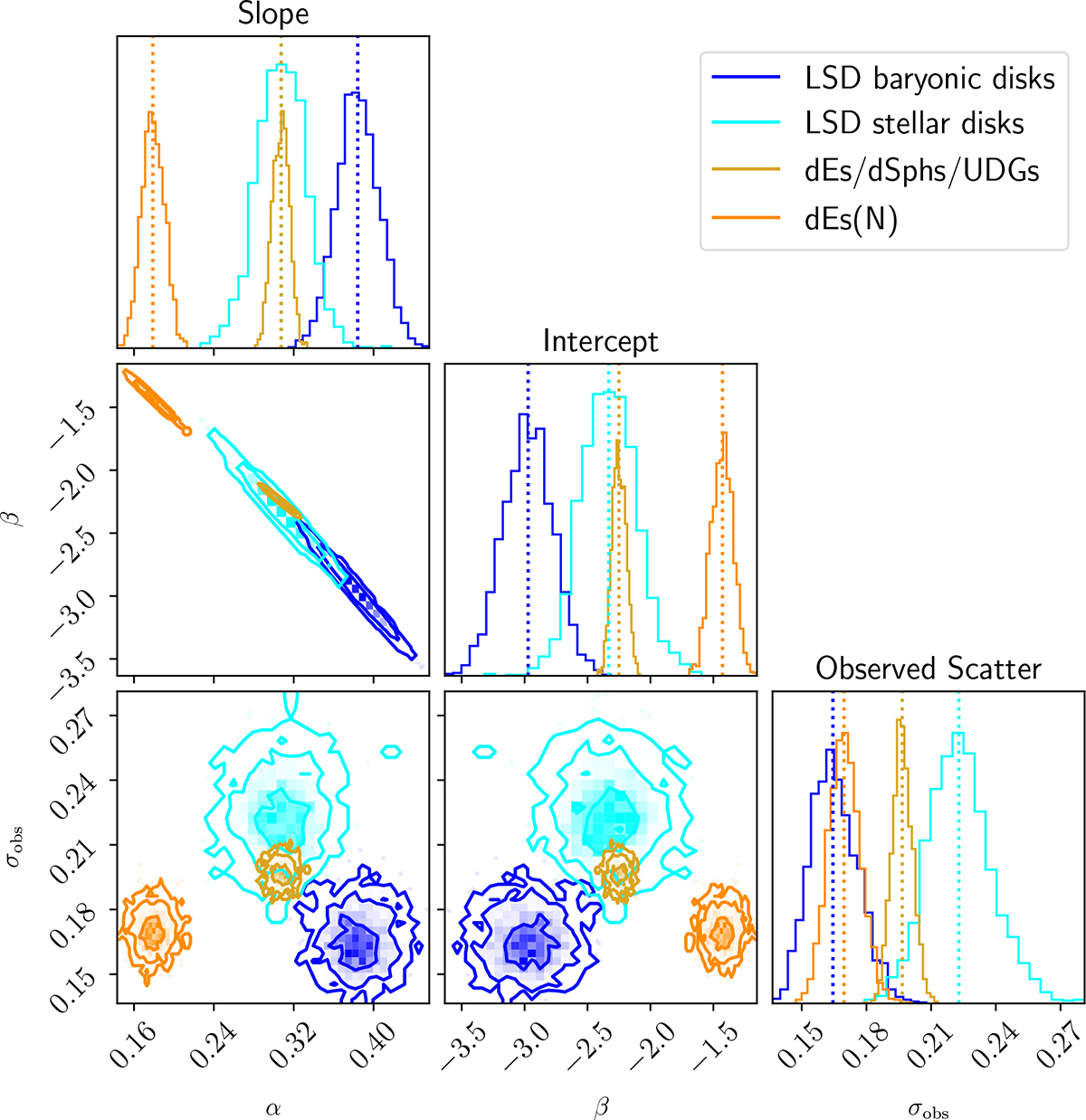 Fig. 3. Refer to the following caption and surrounding text.