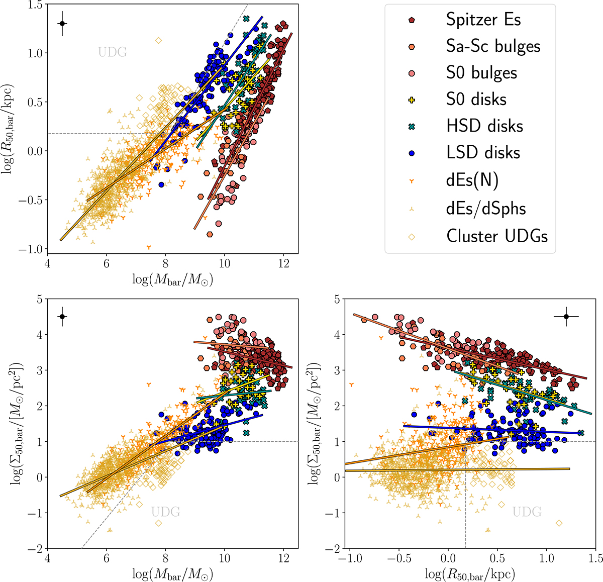 Fig. A.1. Refer to the following caption and surrounding text.