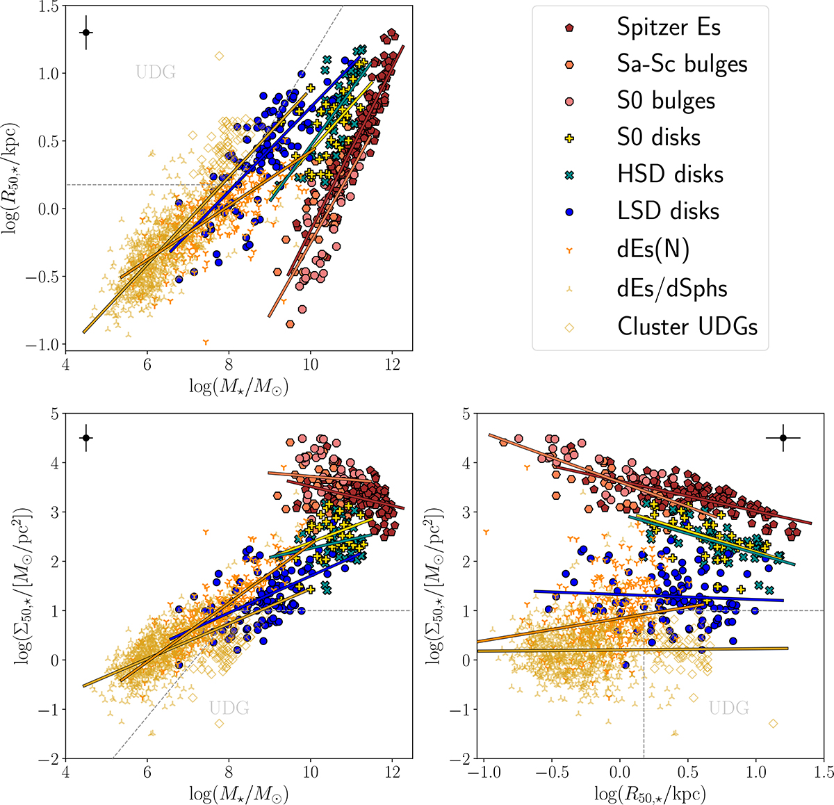 Fig. A.2. Refer to the following caption and surrounding text.
