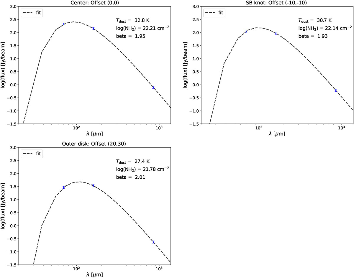 Fig. B.1. Refer to the following caption and surrounding text.