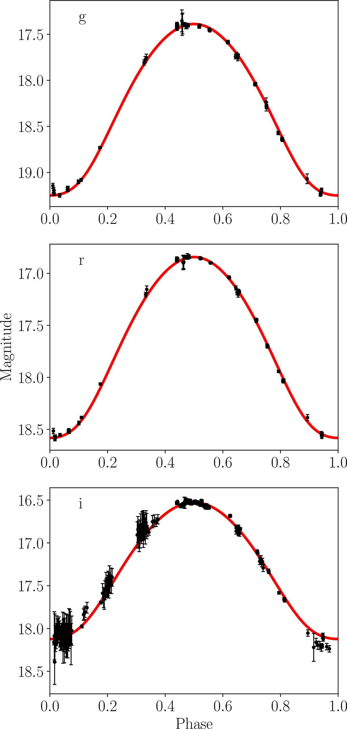 Fig. 2. Refer to the following caption and surrounding text.