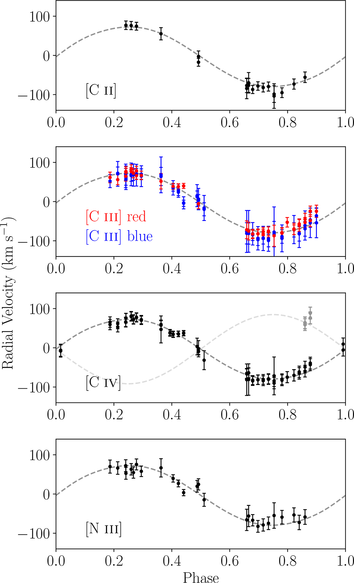 Fig. 3. Refer to the following caption and surrounding text.