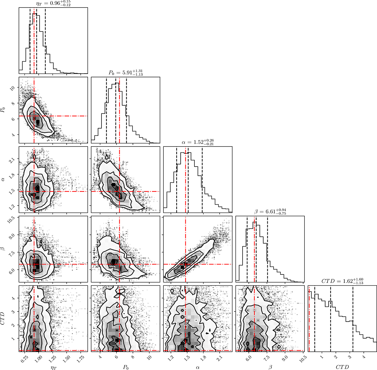 Fig. B.2. Refer to the following caption and surrounding text.