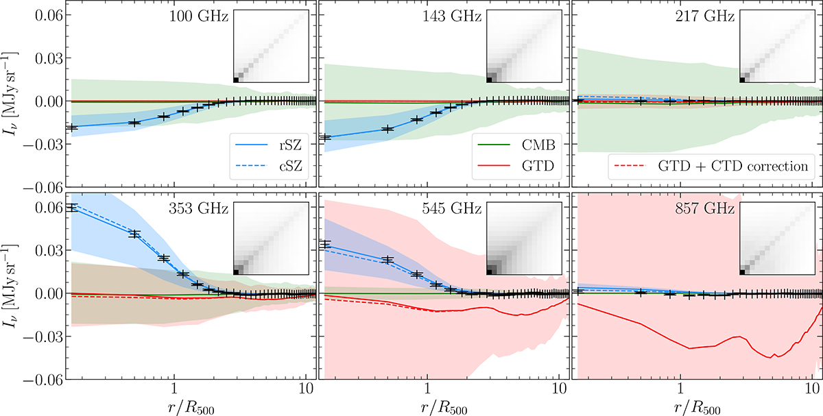Fig. 2. Refer to the following caption and surrounding text.