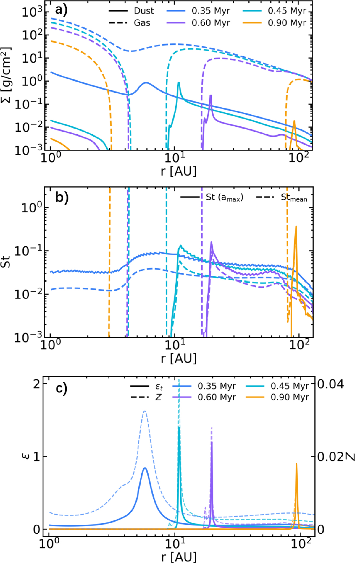 Fig. 1 Refer to the following caption and surrounding text.