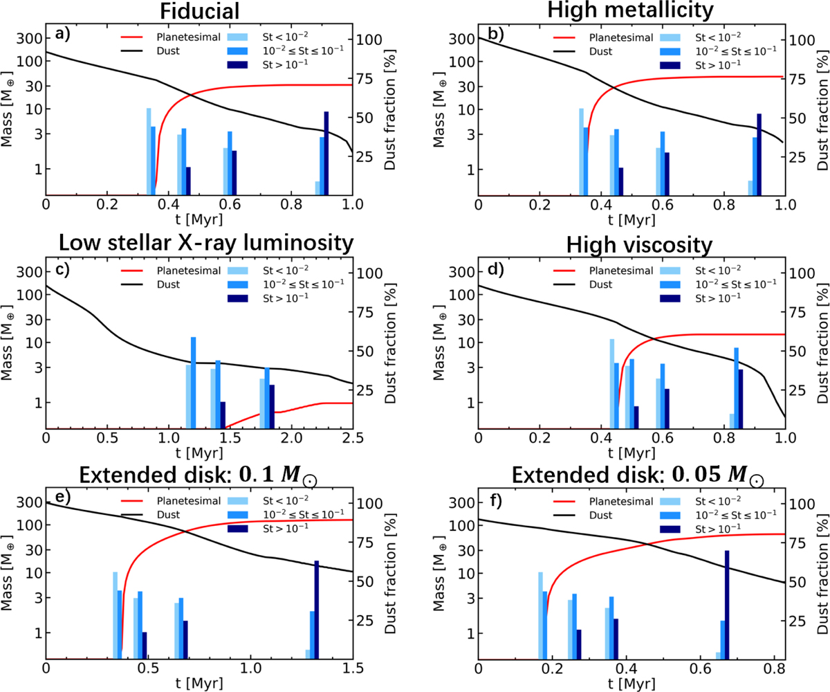 Fig. 3 Refer to the following caption and surrounding text.