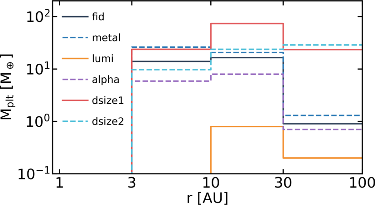 Fig. 5 Refer to the following caption and surrounding text.