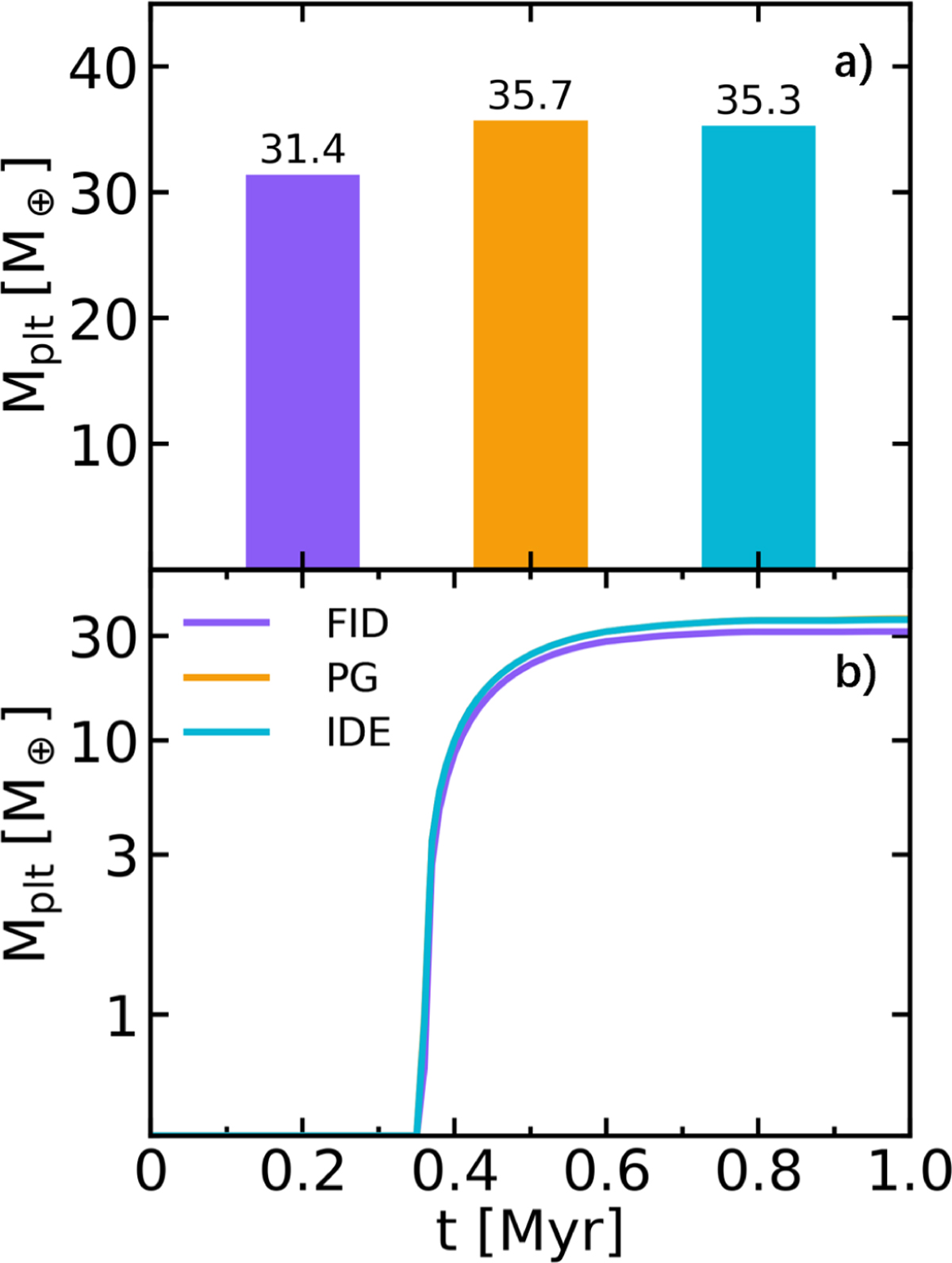 Fig. B.1 Refer to the following caption and surrounding text.