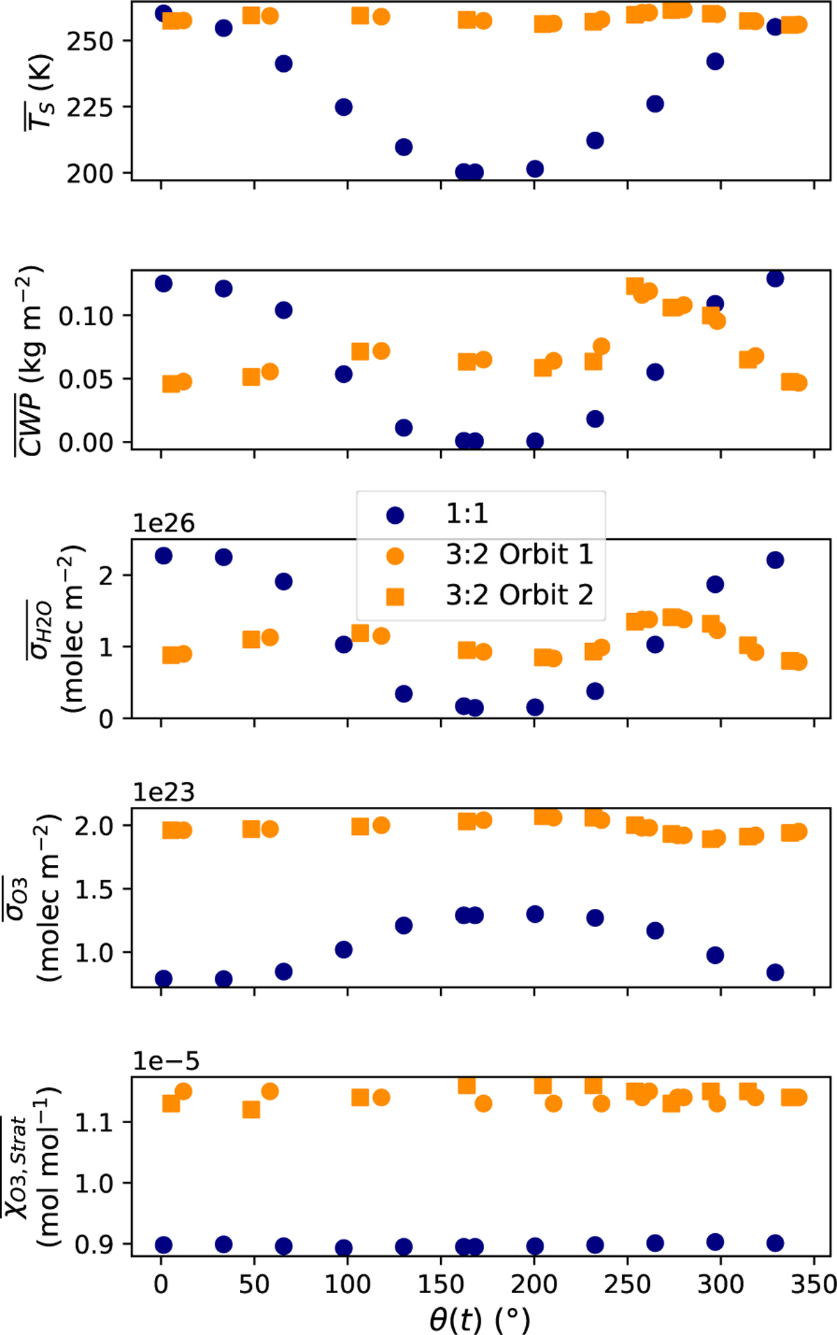 Fig. 2 Refer to the following caption and surrounding text.