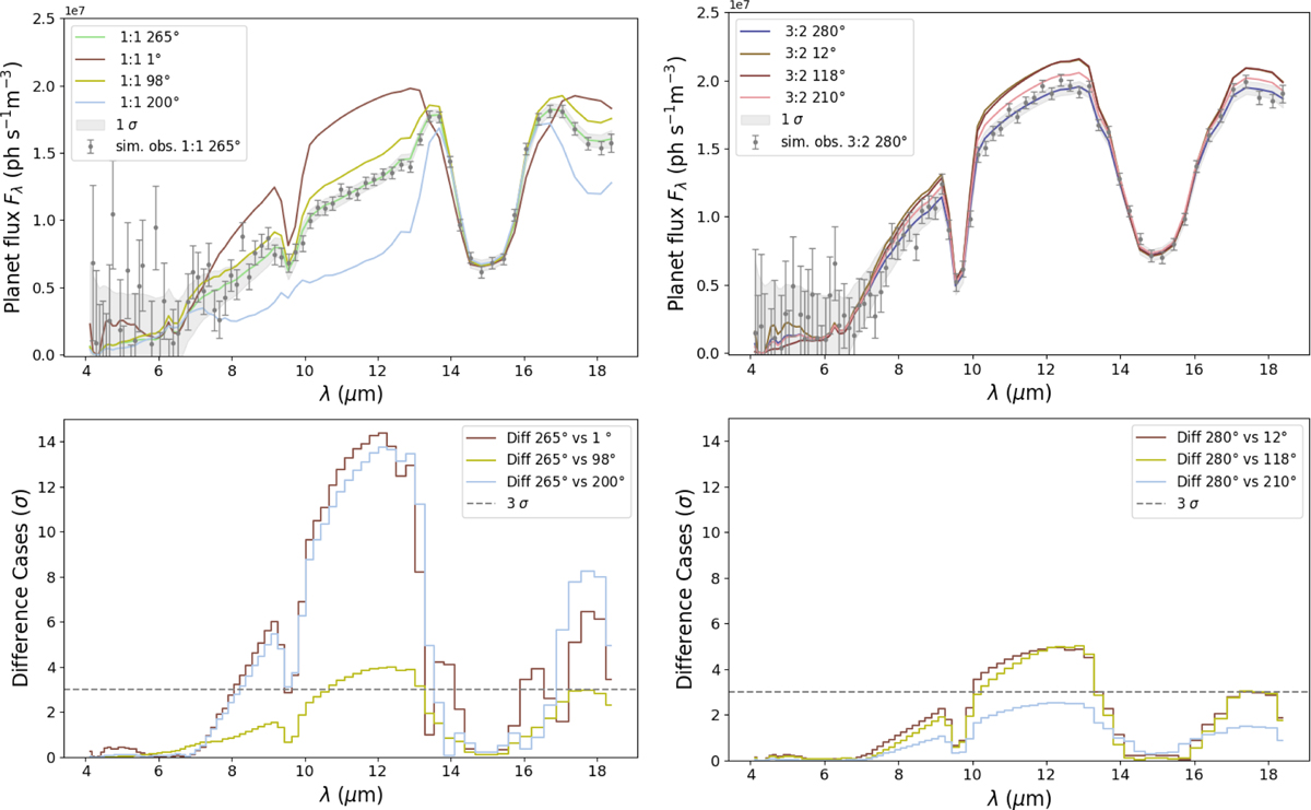 Fig. 4 Refer to the following caption and surrounding text.