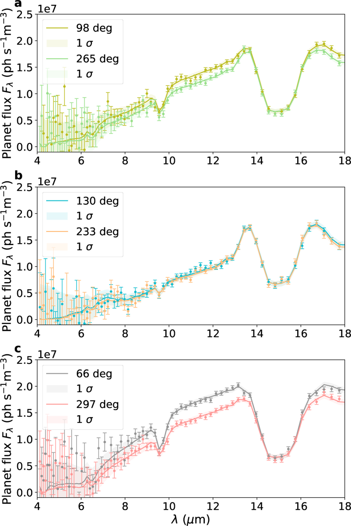 Fig. 5 Refer to the following caption and surrounding text.