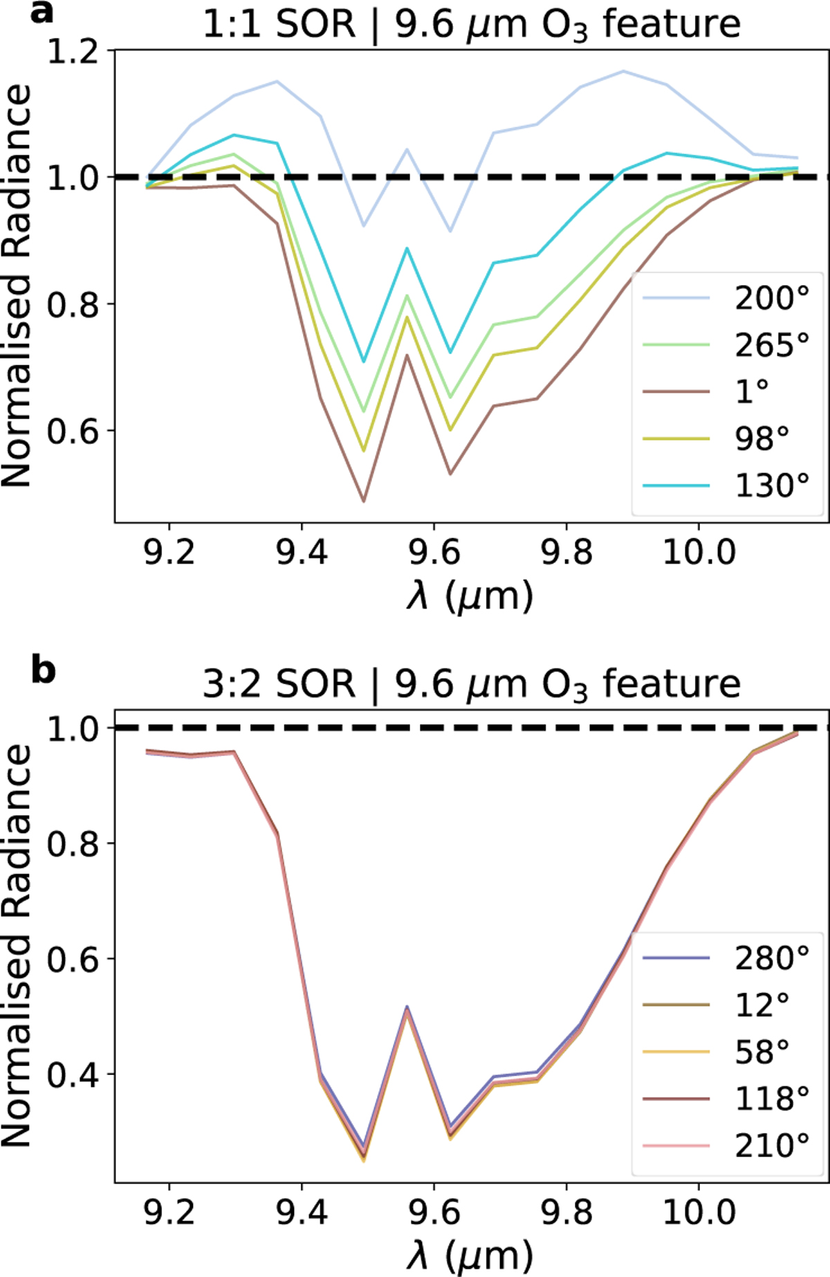 Fig. 6 Refer to the following caption and surrounding text.