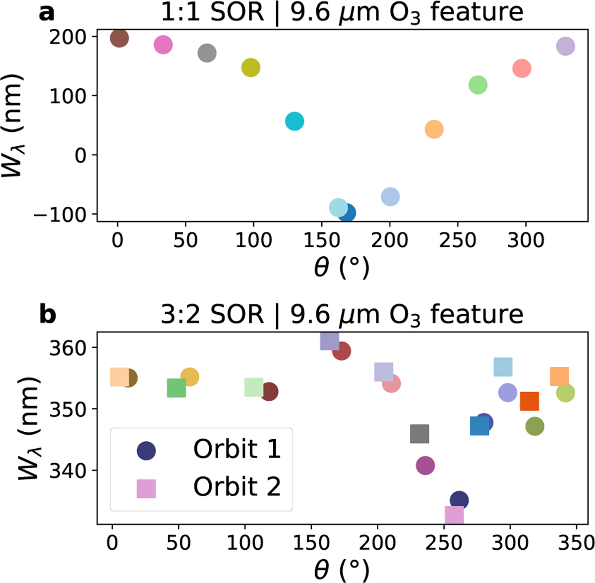 Fig. 7 Refer to the following caption and surrounding text.
