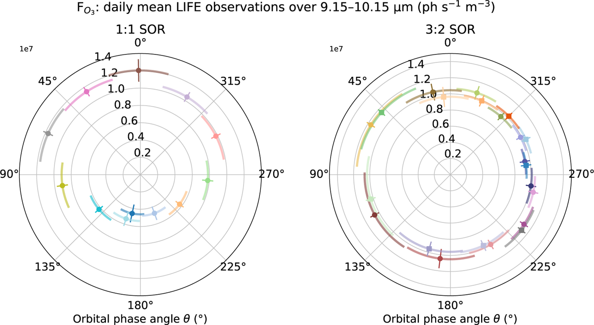 Fig. 8 Refer to the following caption and surrounding text.